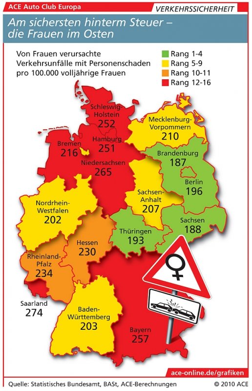 (c) ACE: ACE Grafik Frauen, Hinweise am Ende des Artikels beachten