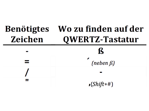 QWERTY-Zeichen zu QWERTZ