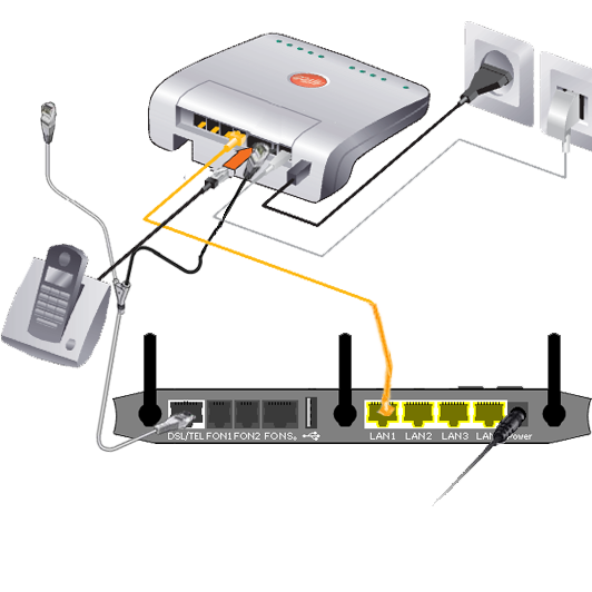 Anschluss eines (WLAN)-Routers an das Alice-Netz bei NGN/Bitstream ...